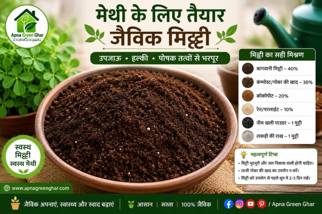 मेथी के लिए सही मिट्टी